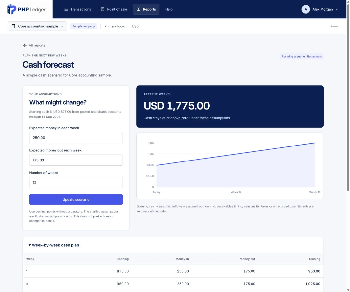Working cash planning screen with editable weekly assumptions, a scenario chart and week-by-week balances; all data is synthetic.