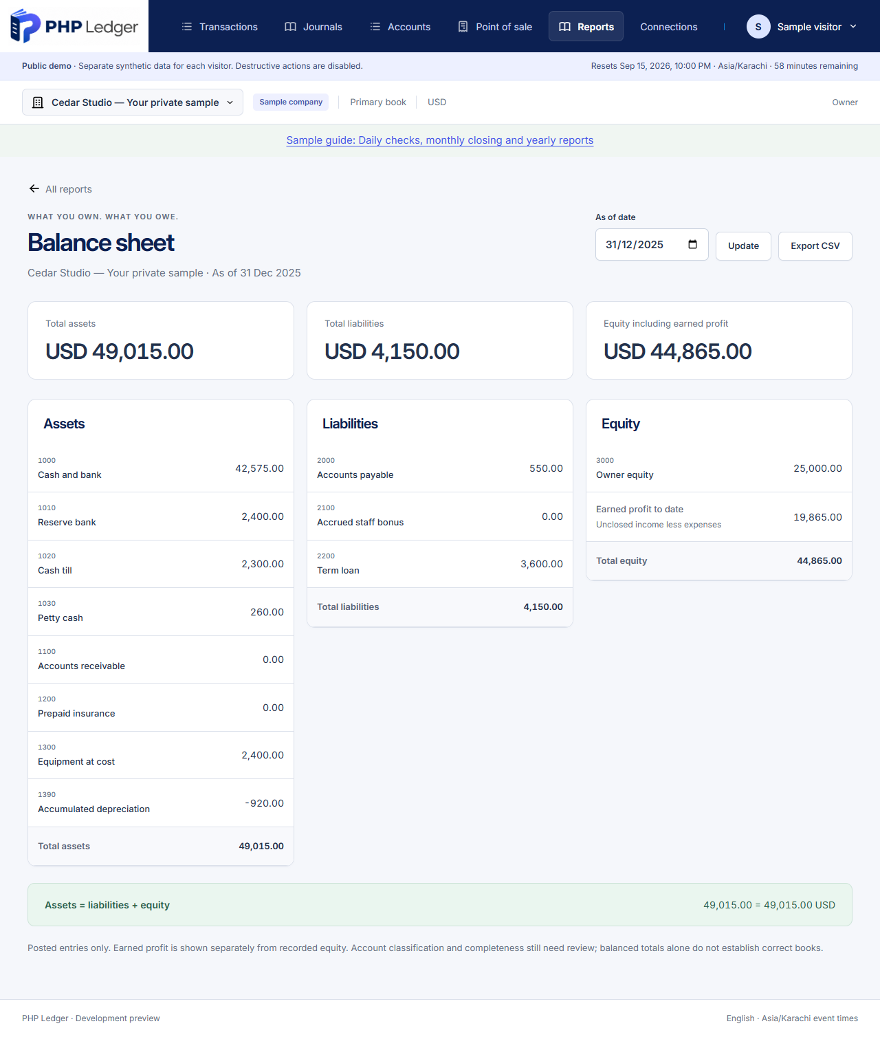 Cedar Studio at 31 December 2025: assets 49,015, liabilities 4,150 and equity 44,865. Earned profit to date is 19,865 beside owner capital of 25,000.