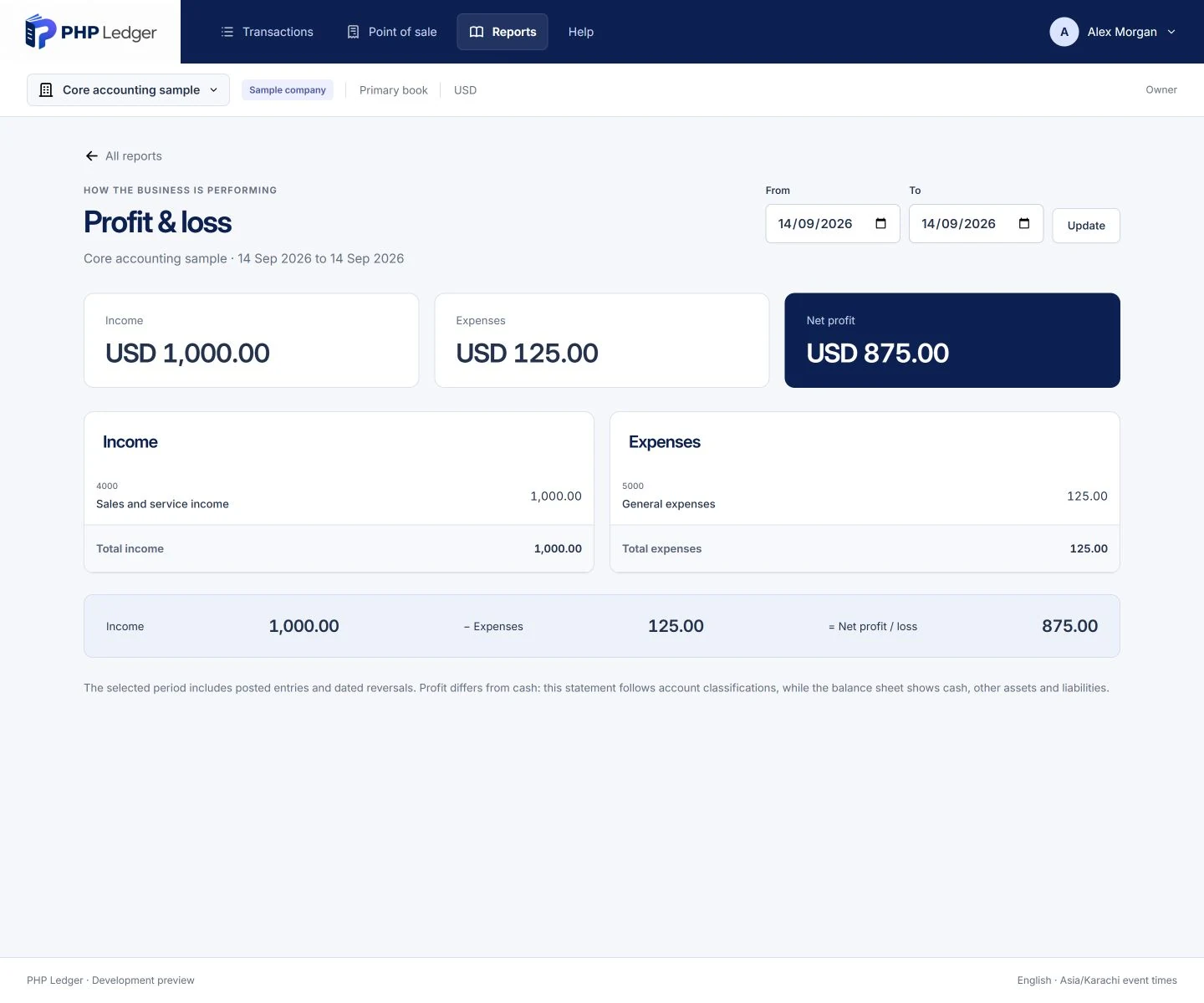 Working profit and loss report showing posted income, expense and net profit totals for a synthetic company.