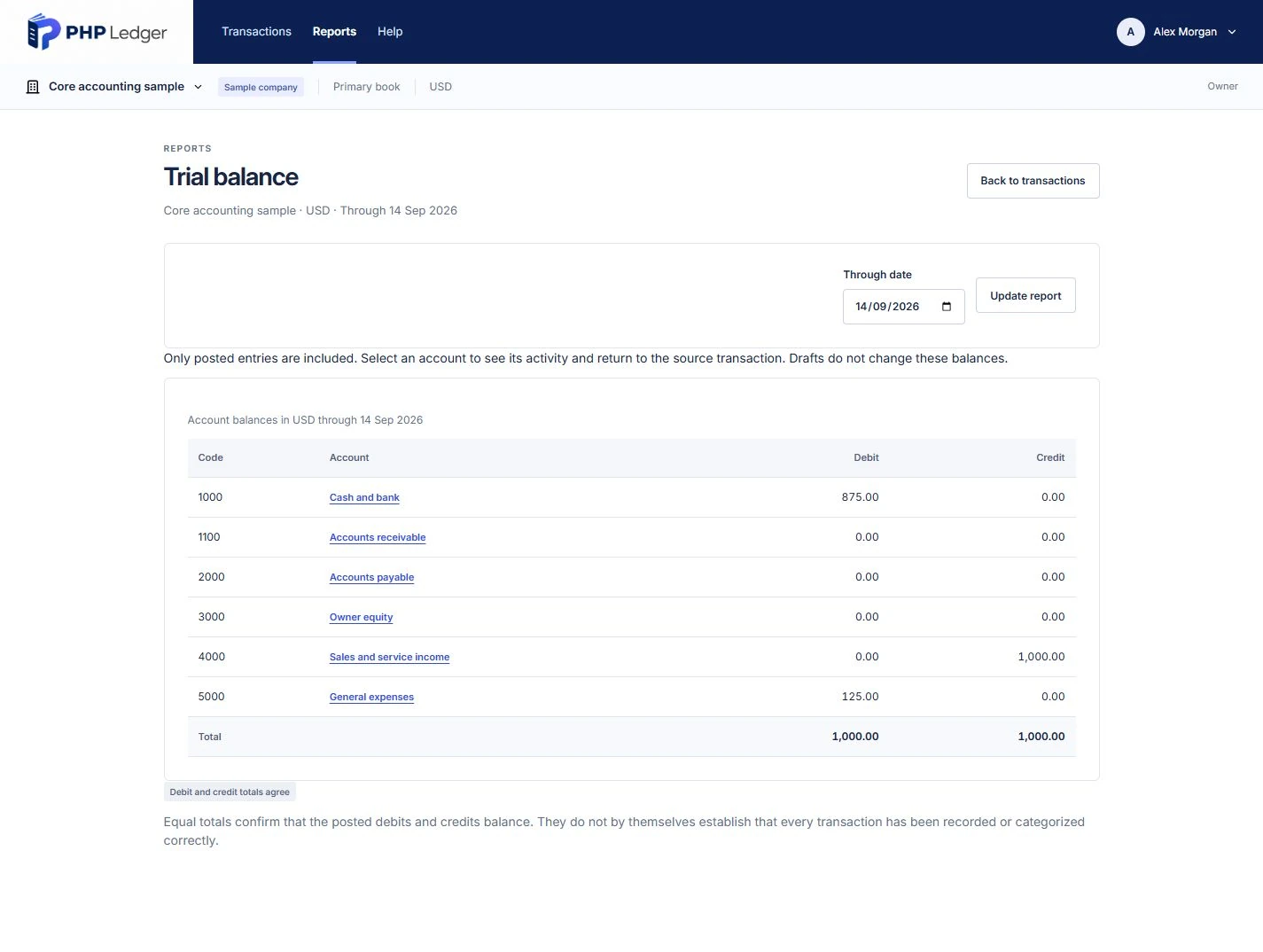 Working trial balance through 14 September 2026 shows Cash and bank USD 875 debit, General expenses USD 125 debit, Service income USD 1,000 credit, and matching USD 1,000 totals.