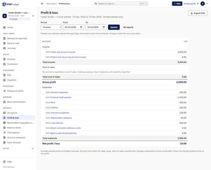 Cedar Studio: December 2025 income of USD 3,000.00 less expenses of USD 2,990.00 leaves USD 10.00 profit.