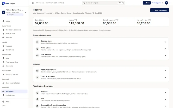 Reports screen showing cash and bank 57,659.00, income year to date 113,588.00, costs and expenses 80,335.00 and net profit 33,253.00, with the financial statements, ledgers and receivables and payables lists below.